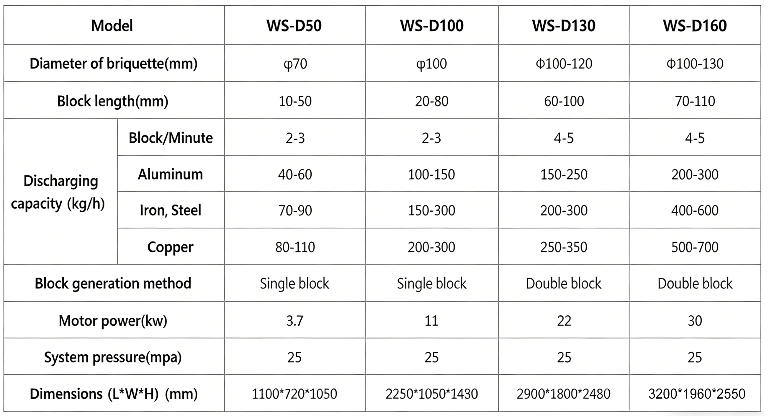 Wanshengda box type metal briquetting machine